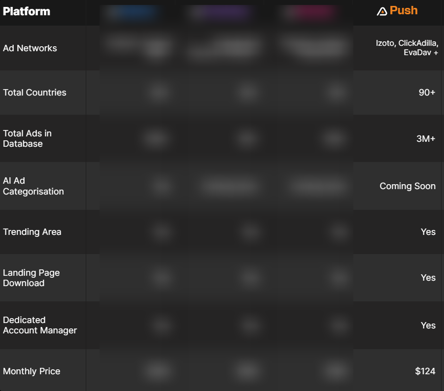 adplexity-push-key-features